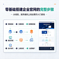 保靖建站-零基础搭建企业官网的完整步骤