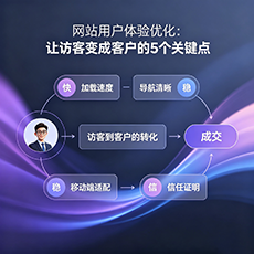 保靖建站-网站用户体验优化：让访客变成客户的5个关键点